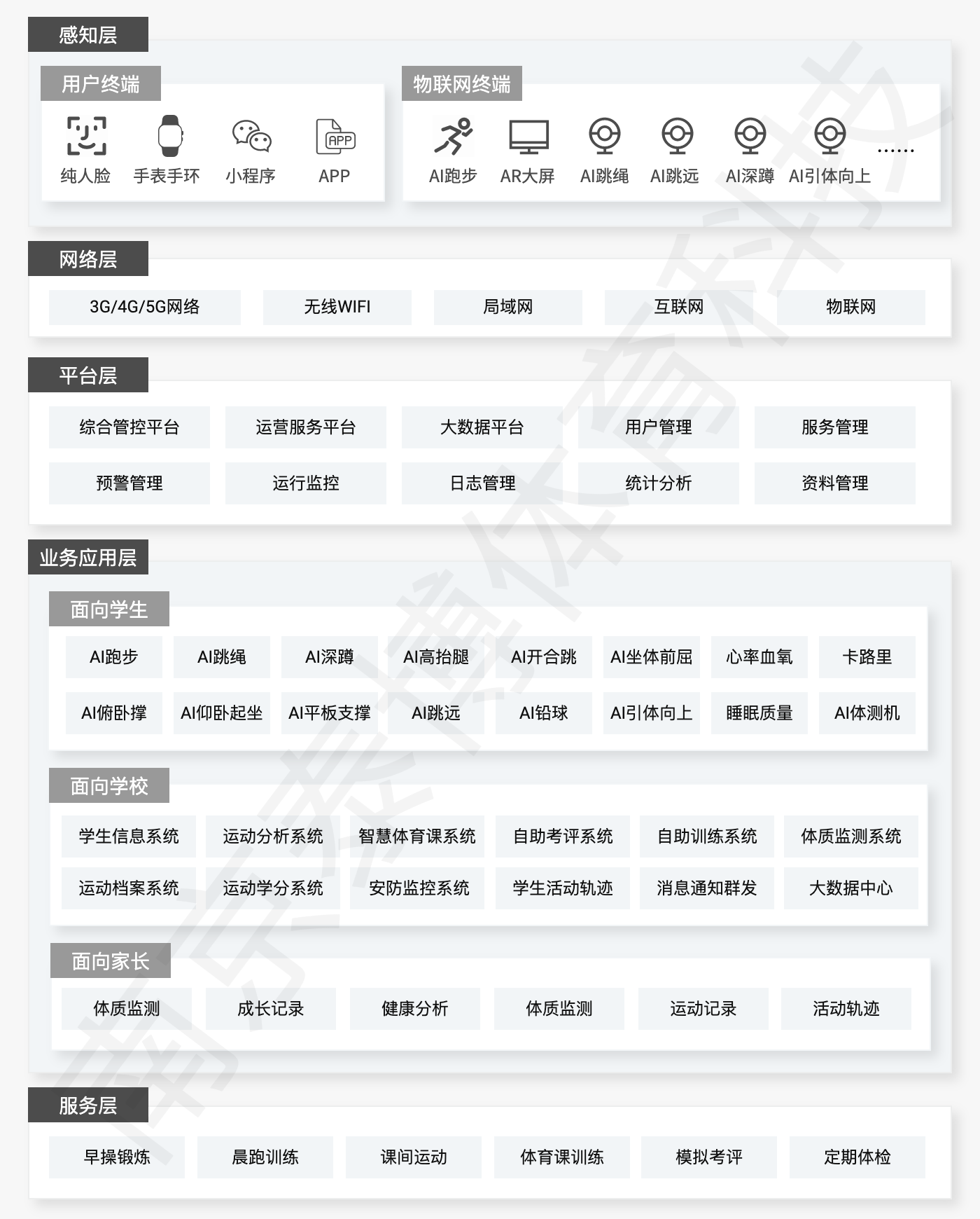 泰博科技行業領先的智慧步道供應商