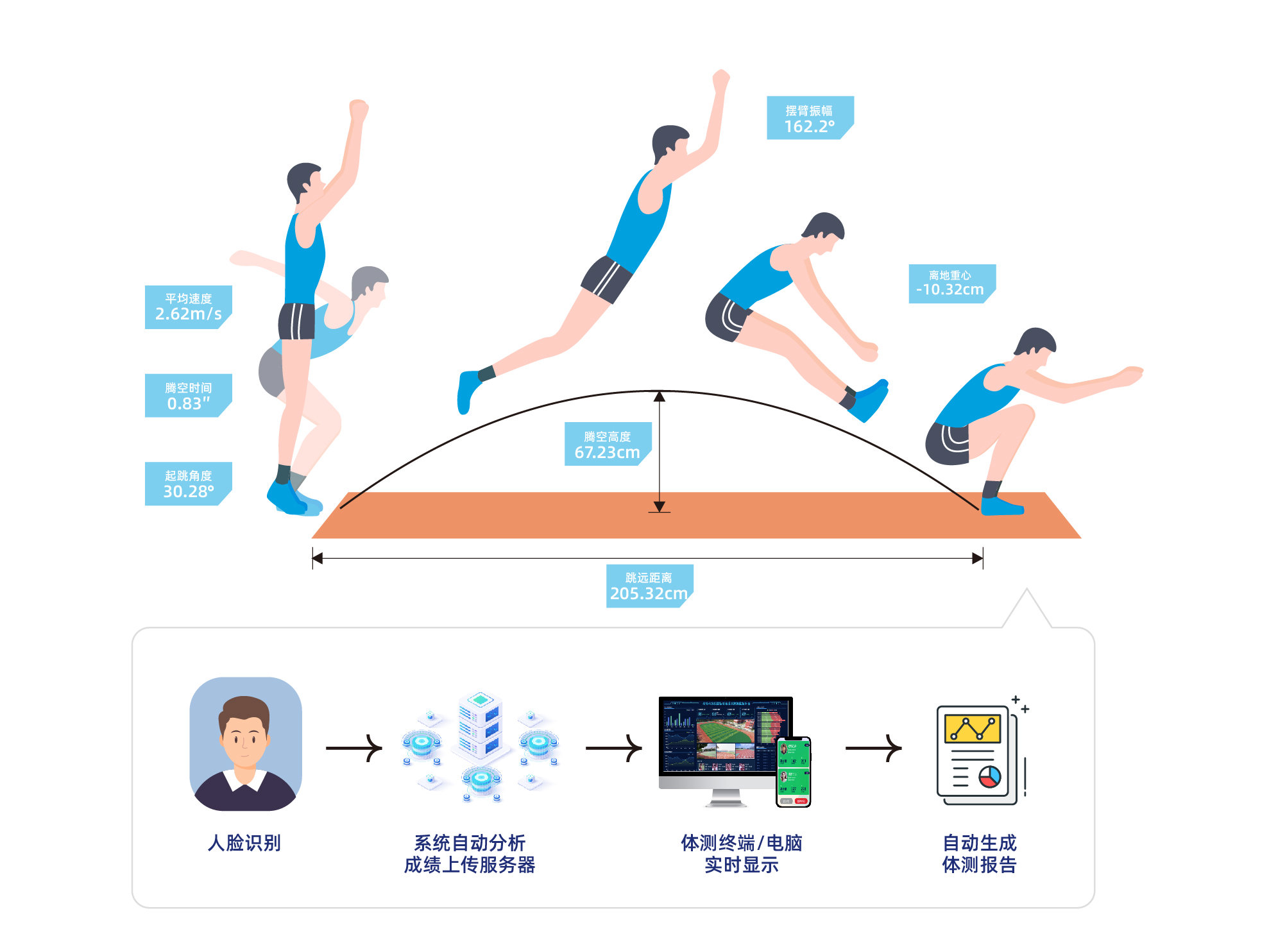 泰博科技智慧體育測評